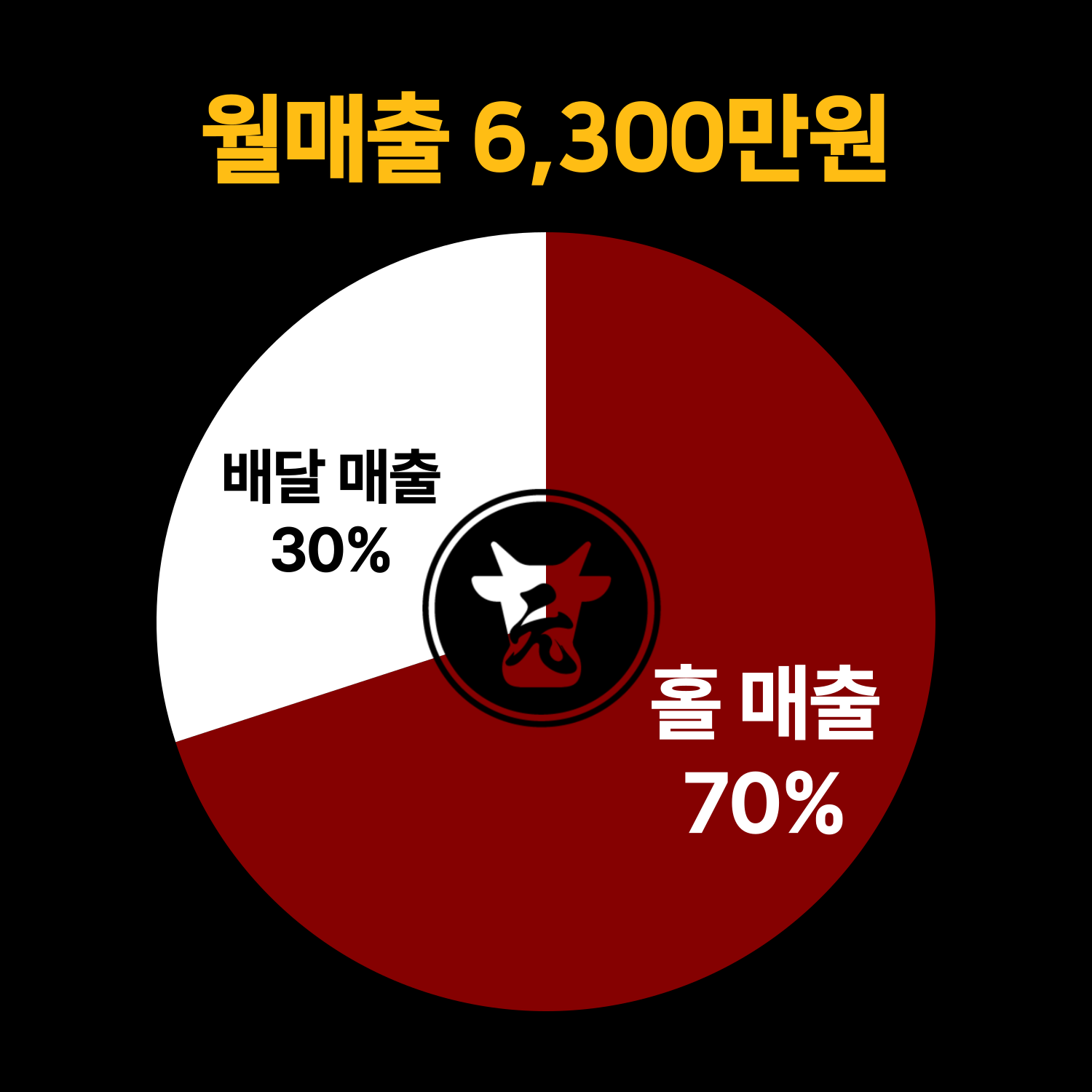 수익 설명 1